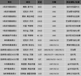 nba所有赛程比分记录（nba常规赛比分记录） 第1张