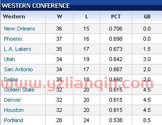 nba排名按胜率还是胜场（nba排名胜差什么意思） 第1张