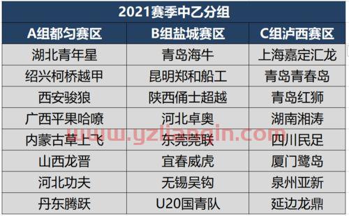 中乙赛程2021赛制（中乙赛程2021赛制公式） 第1张
