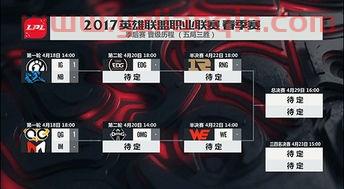 lpl春季赛季后赛形势（lpl2020春季赛季后赛赛程） 第1张