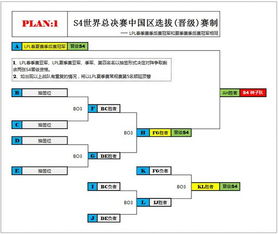 英雄联盟2021季后赛时间表最新消息（lol季后赛时间2021） 第1张