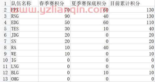 2021lpl世界赛解说（2021lpl世界赛解说排班） 第1张