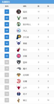 nba季前赛战绩排名（nba历年季后赛战绩排名） 第1张