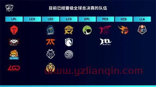 2020总决赛lpl的队伍（2020年英雄联盟总决赛lpl队伍） 第1张
